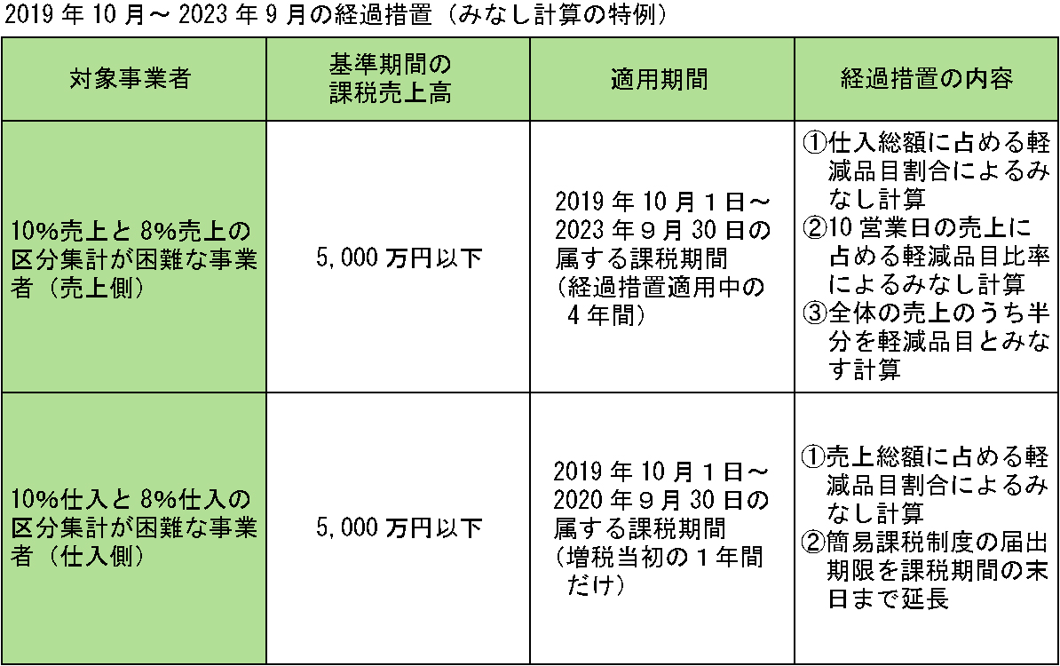 2019年10月1日 - 2020年9月30日 sale