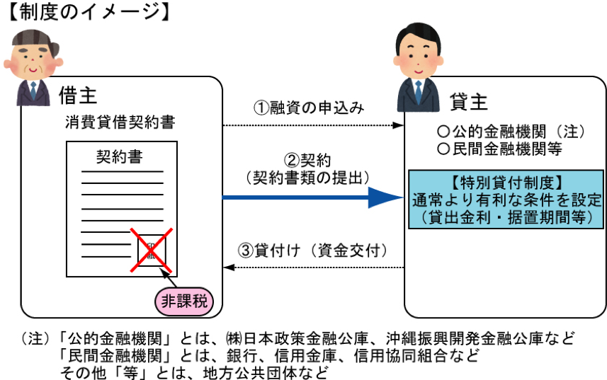 制度のイメージ