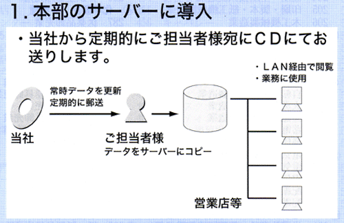 個人・中小法人の法務と税務相談集Net