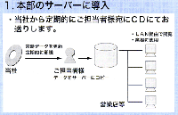 個人・中小法人の法務と税務相談集Net