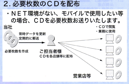 個人・中小法人の法務と税務相談集Net