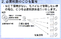 個人・中小法人の法務と税務相談集Net