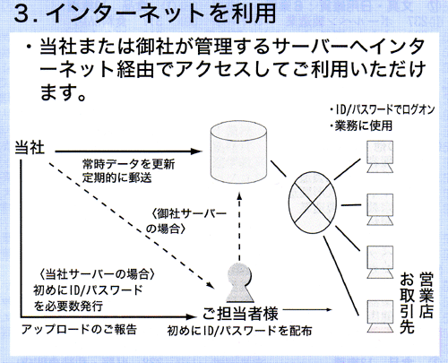 相続・承継・保険提案事例集Net