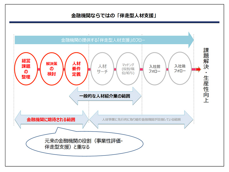 地域金融機関の人材ソリューション講座