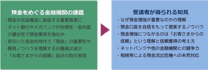 預金獲得のノウハウをテキスト×動画で分かりやすく解説”　style=